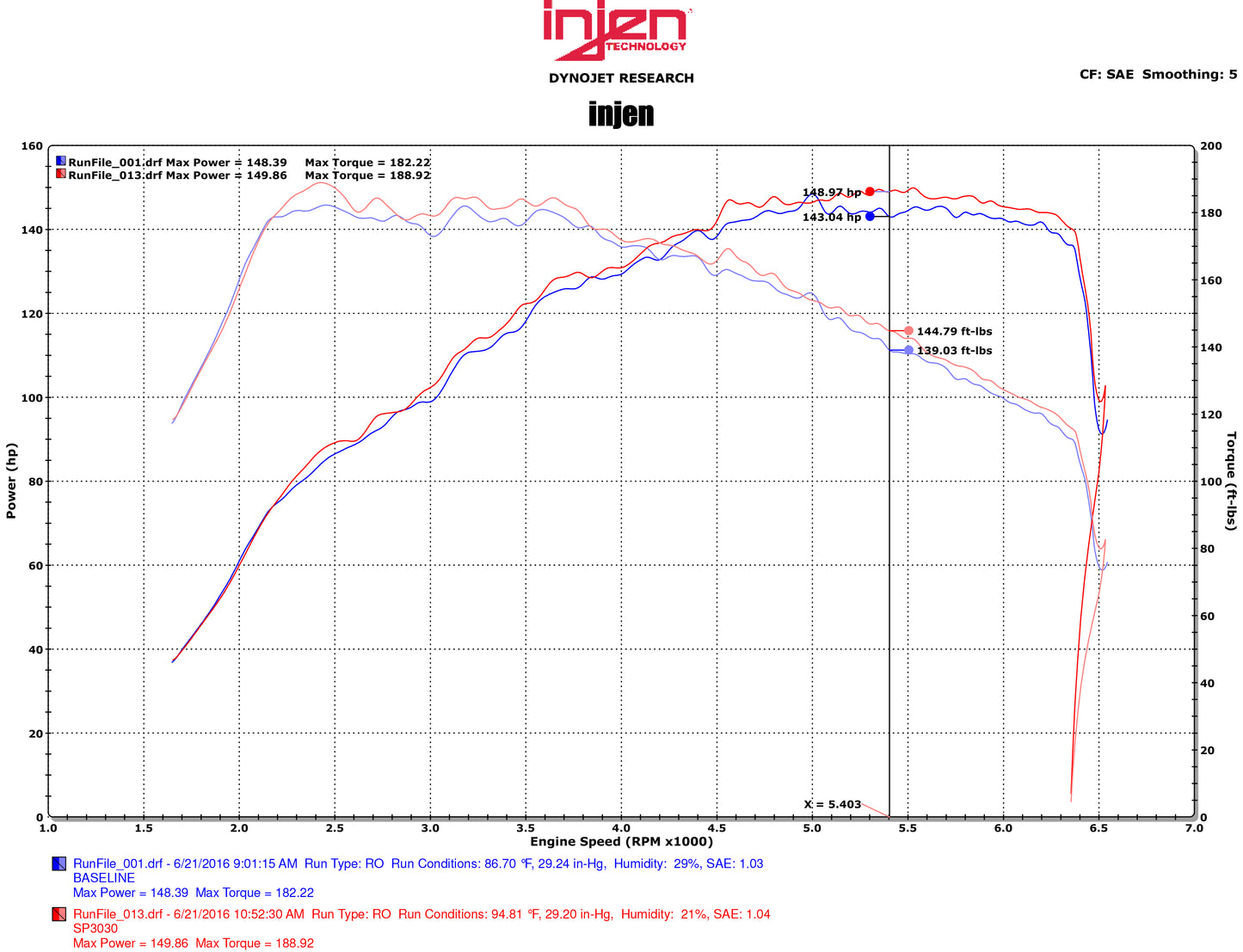 Injen Polished SP Short Ram Intake System