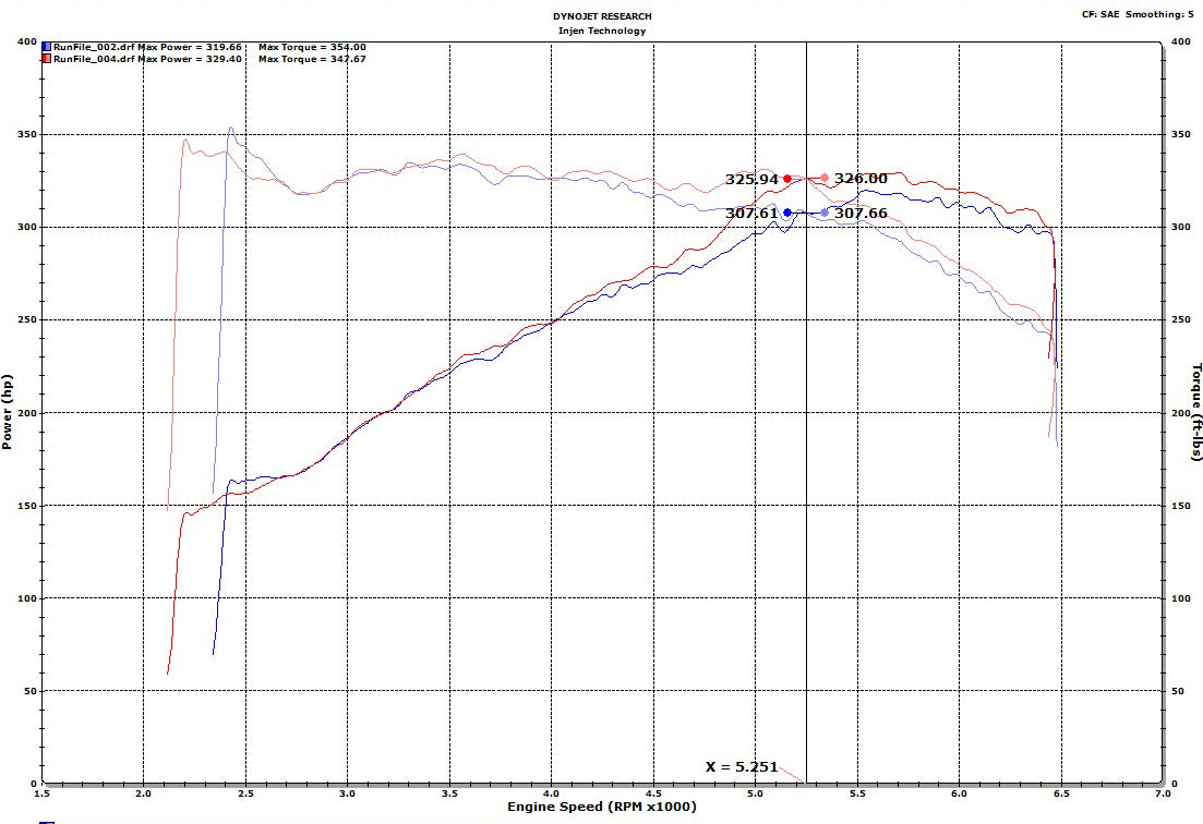Injen Polished SP Short Ram Cold Air Intake System