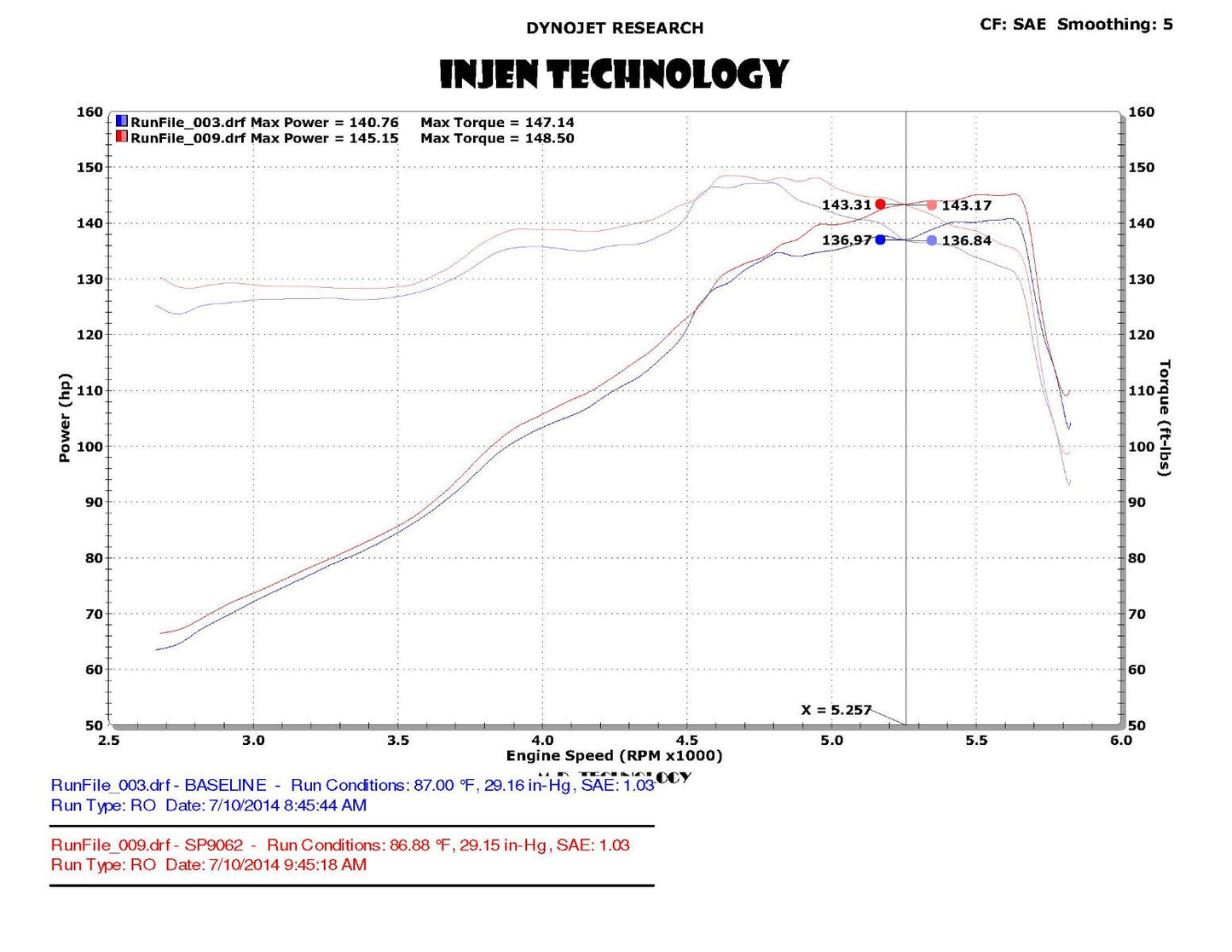 Injen Black SP Short Ram Intake System