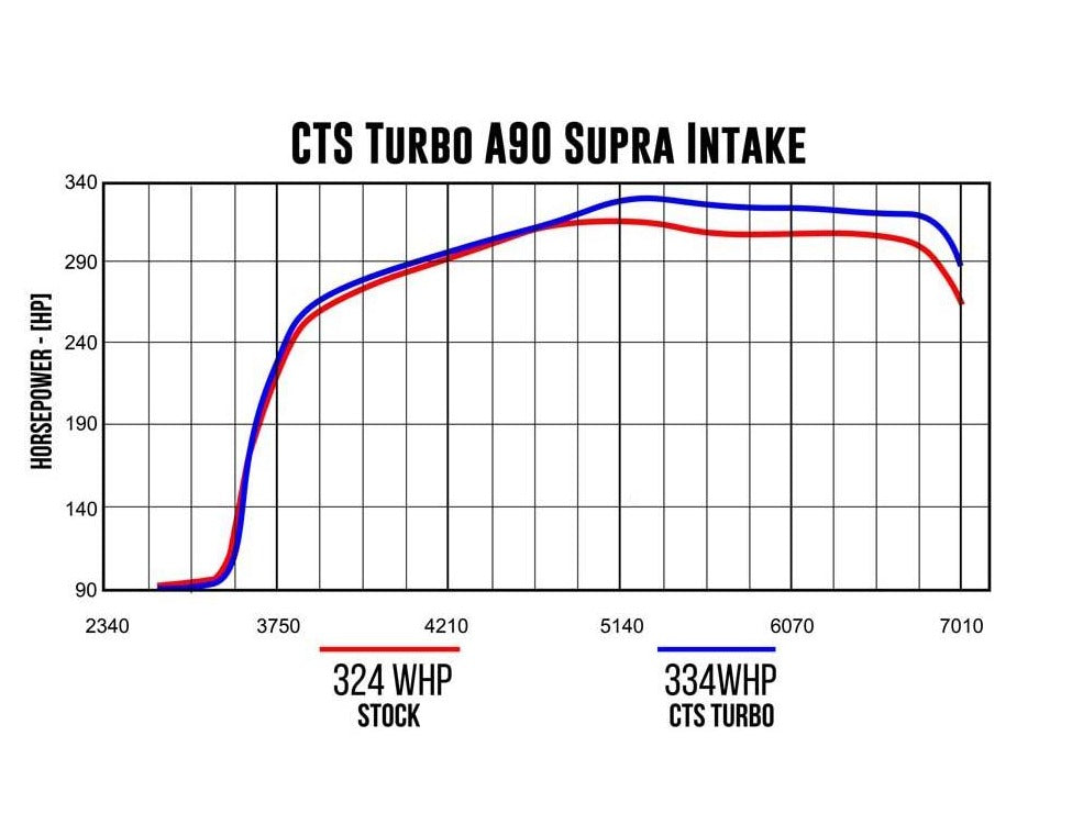 CTS Turbo Cold Air Intake Toyota Supra MK5 A90 2020+