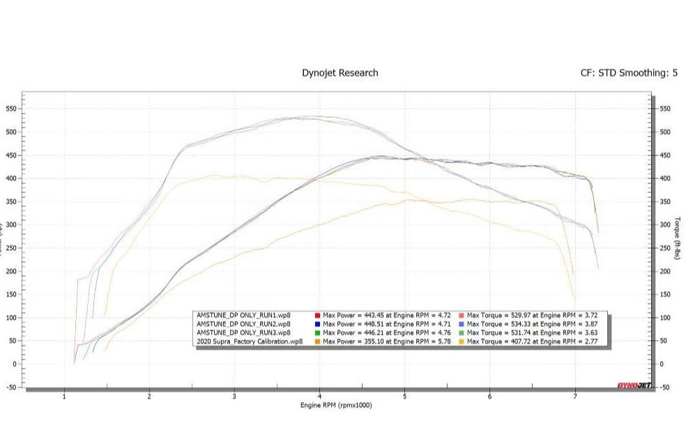 AMS Performance MKV A90 2020+ Toyota Supra Street Downpipe w/ EPA-verified Ultra High Flow GESI Catalytic Converter