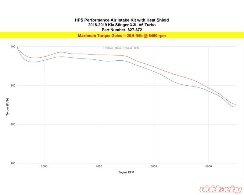 HPS Performance Cold Air Intake Kit 18-19 Kia Stinger 3.3L V6 Twin Turbo, Includes Heat Shield, Black