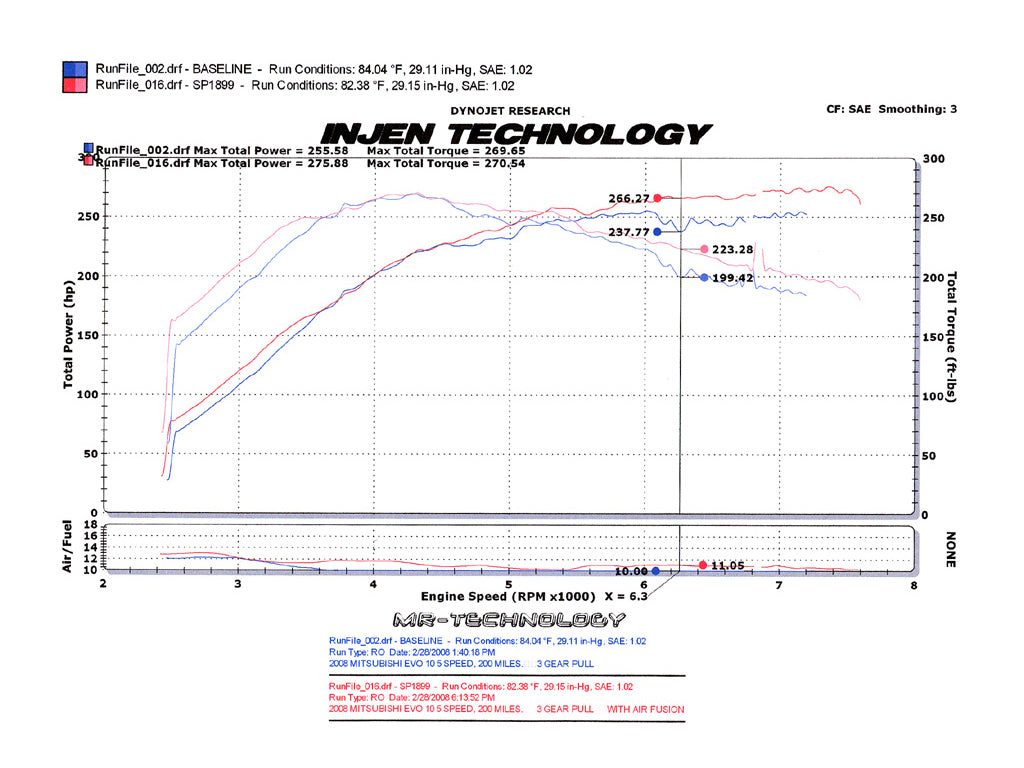 Injen Polished SP Short Ram Intake System