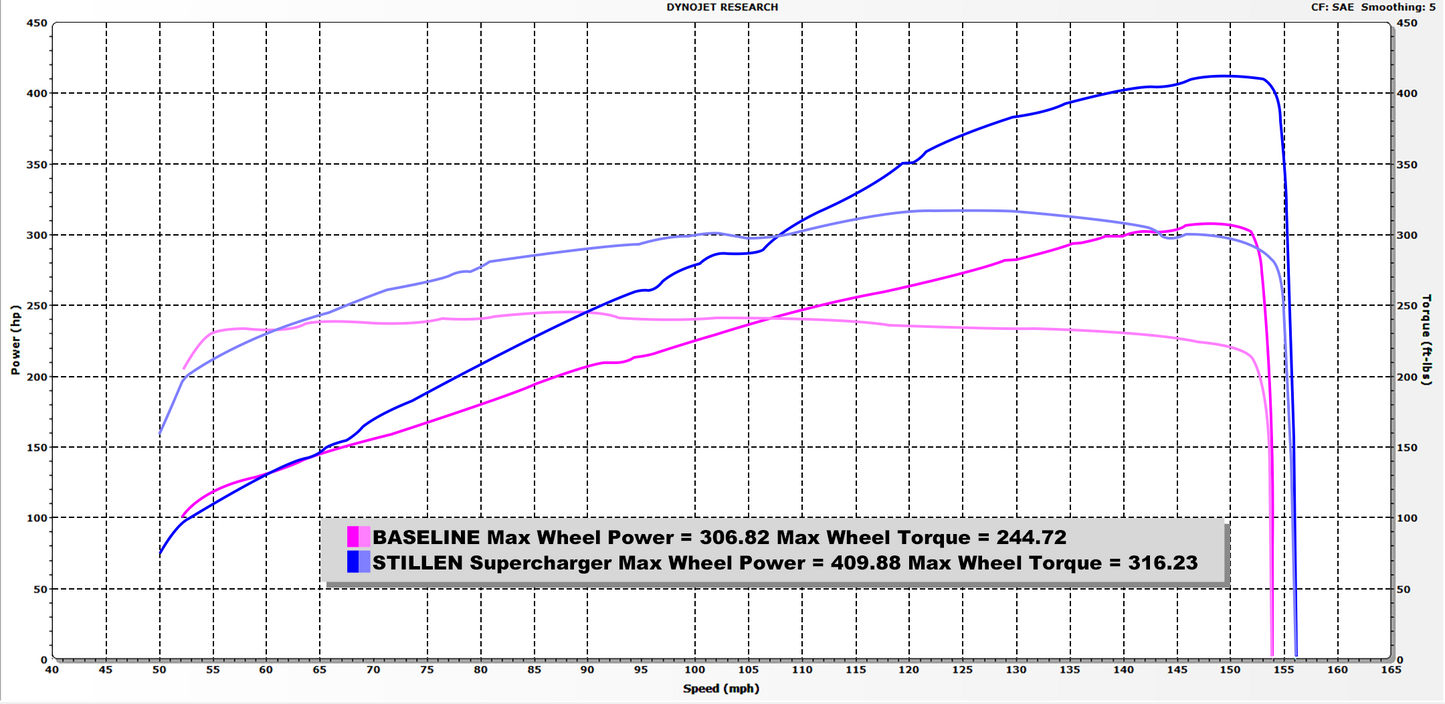2012-2020 Nissan 370Z [Z34] (Base and Touring) Supercharger - Tuner Kit [Black] 407772TB