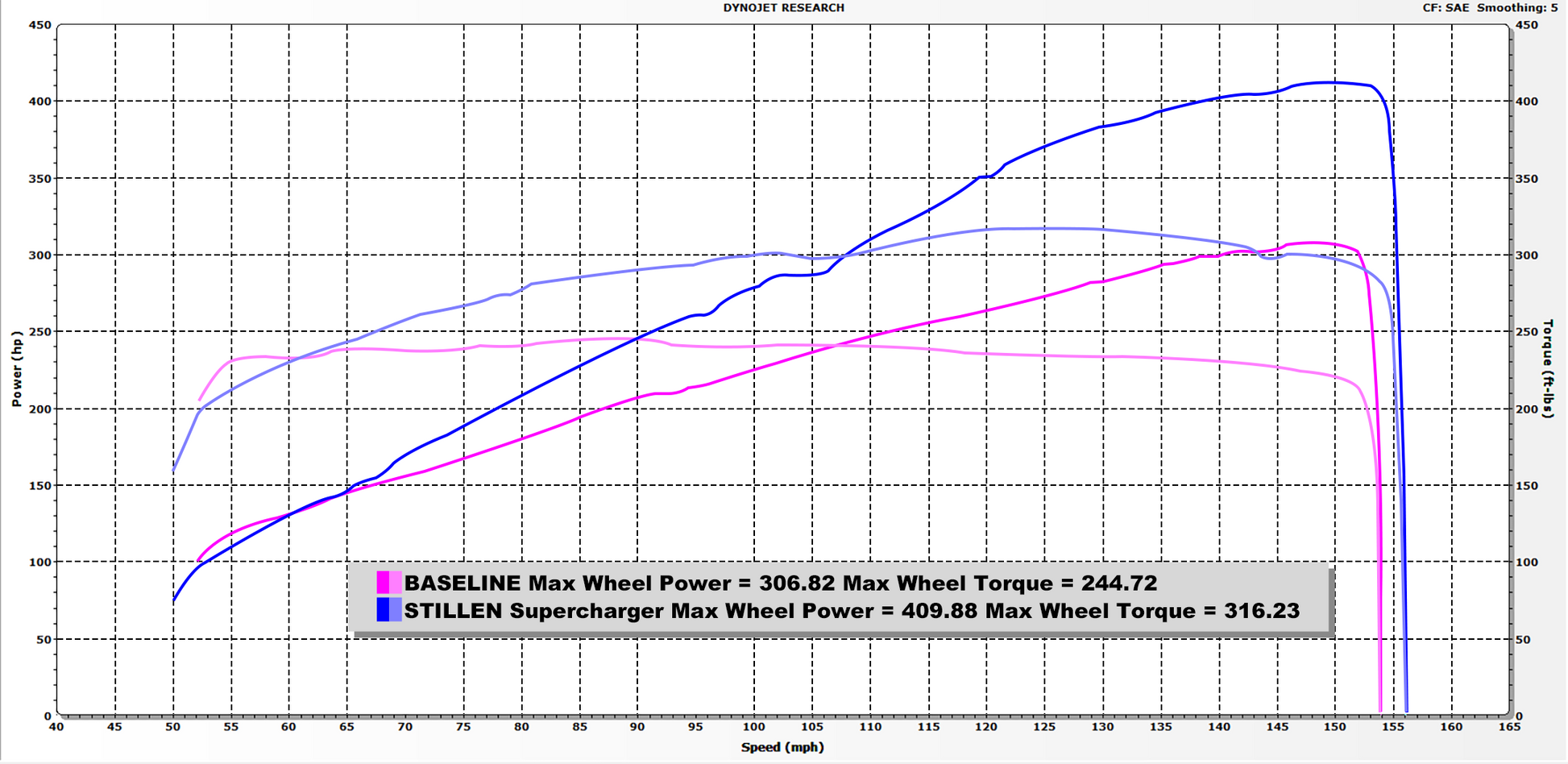 2012-2020 Nissan 370Z [Z34] (Base and Touring) Supercharger - Tuner Kit [Black] 407772TB
