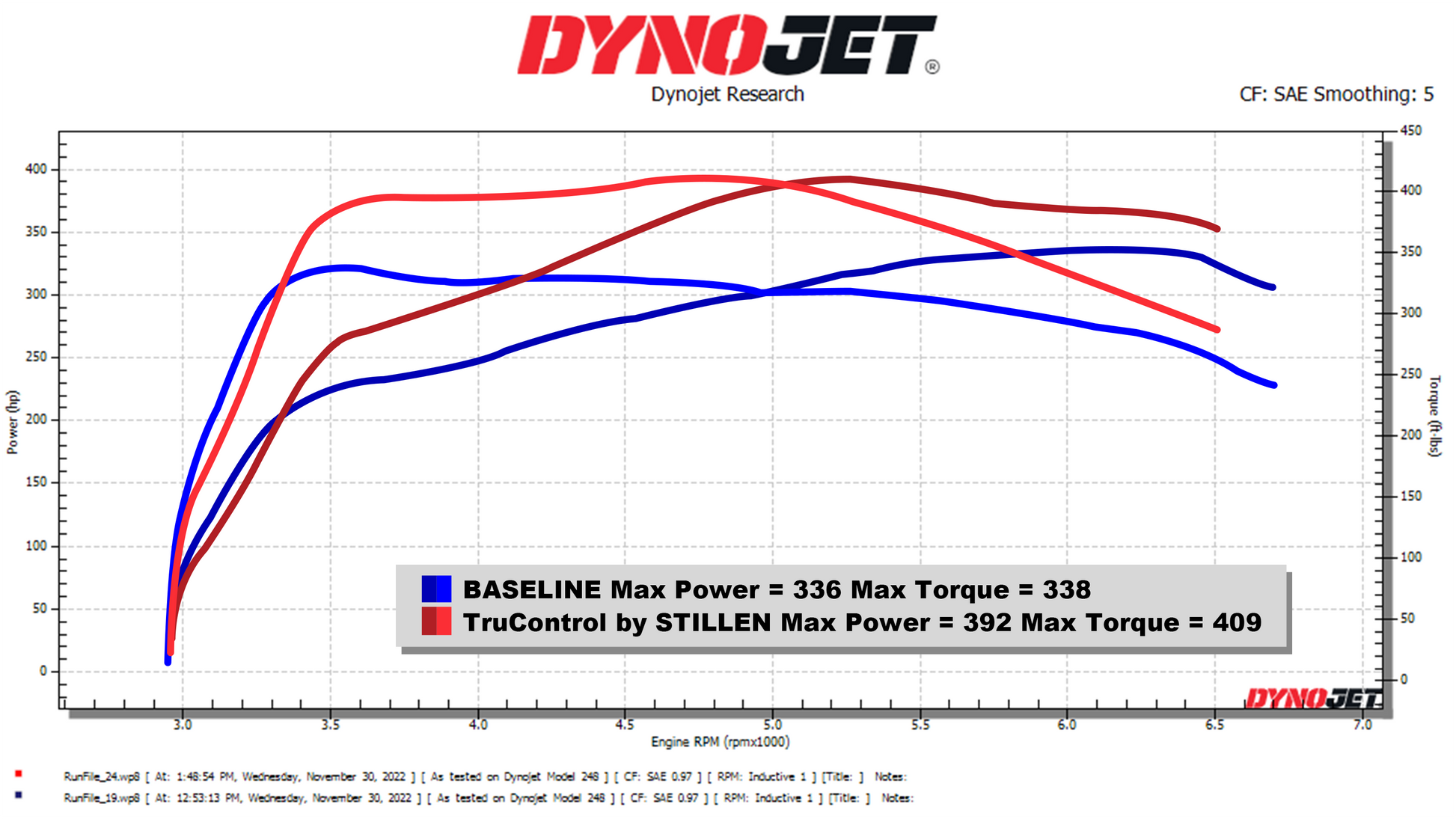 '+2023 Nissan Z TruControl by STILLEN Inline Power Module - TC101001