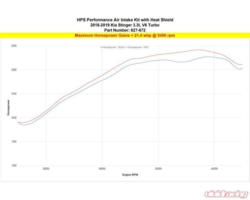 HPS Performance Cold Air Intake Kit 18-19 Kia Stinger 3.3L V6 Twin Turbo, Includes Heat Shield, Black